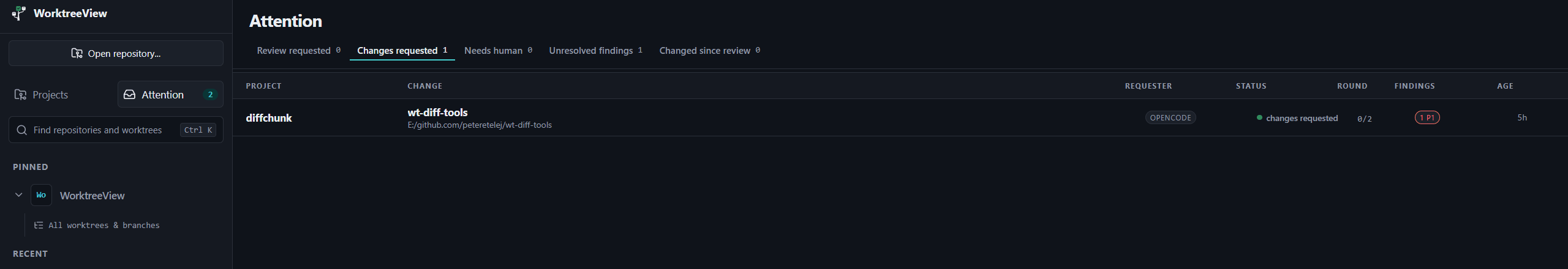 Attention queue showing a changes-requested review with its round and unresolved findings