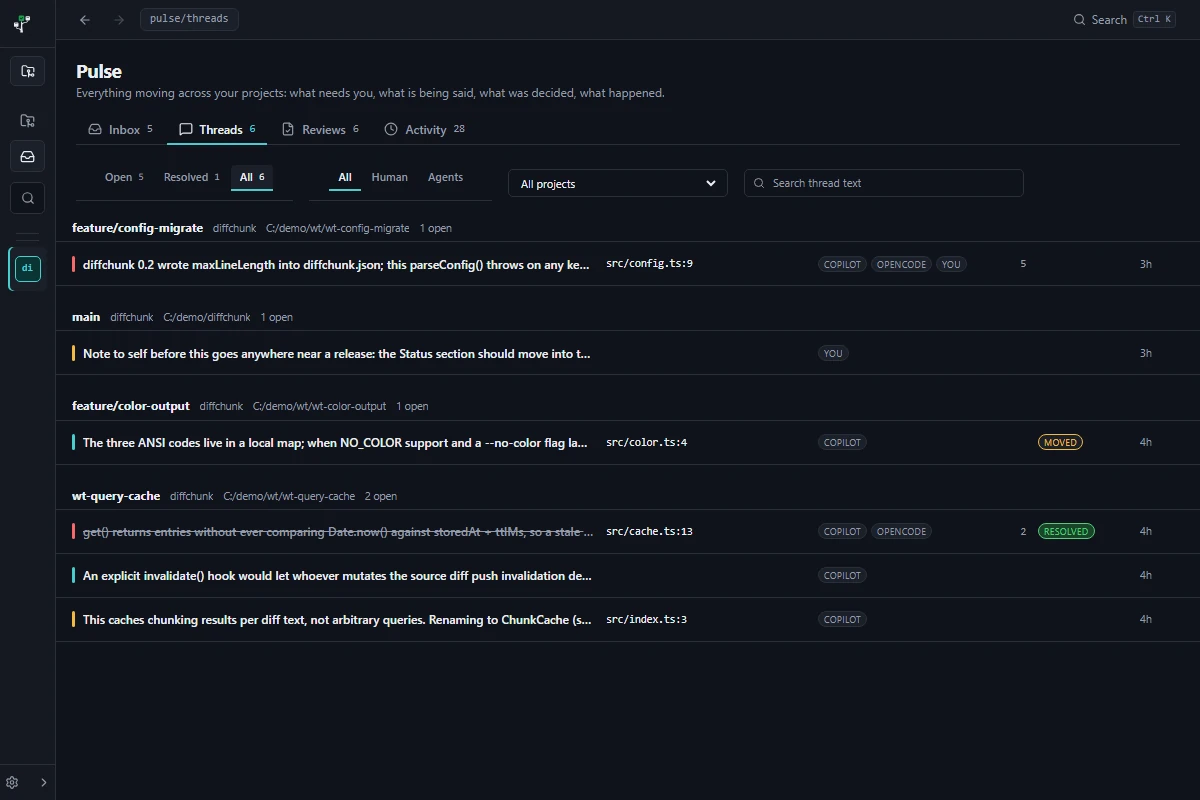 Pulse Threads tab grouping conversations from every project by change, with severity spines and participant chips for humans and agents
